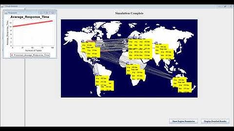 Task Scheduling in Fog Computing | Task Scheduling in Fog Computing Projects