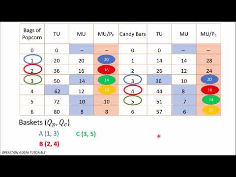Video: Oaken's Law. Okun's coefficient: txhais, formula