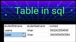 How to make table in Sql Server 2014?🤔🤔