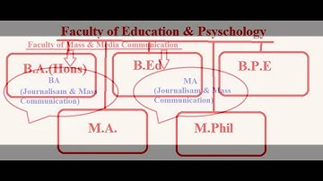 Mewar University information