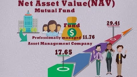 How is Net Asset Value (NAV) of Mutual Fund calculated?