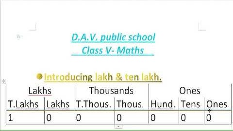 Numbers upto 99,99,99,999 | class-5 | Worksheet-1 | D.A.V. Public School | The Brainy Kid |