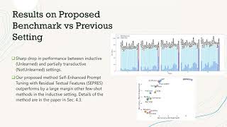 Rethinking Few Shot CLIP Benchmarks: A Critical Analysis in the Inductive Setting (ICCV 2025)