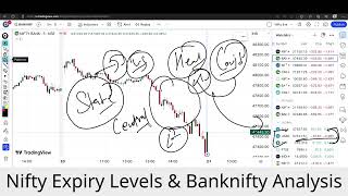 Nifty Analysis & Target For Tomorrow | Banknifty Thursday 21 December Nifty Prediction For Tomorrow