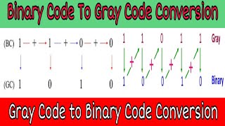 How To Convert Binary Code To Gray Code and Gray Code into Binary Code