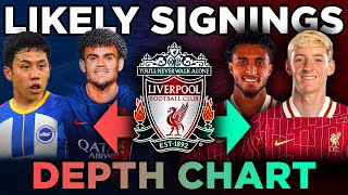 Liverpool s MOST LIKELY SIGNINGS and DEPTH CHART for the 2024-2025 Season