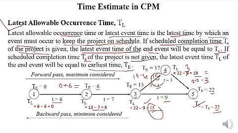 Critical Path Method (CPM) Lecture - I