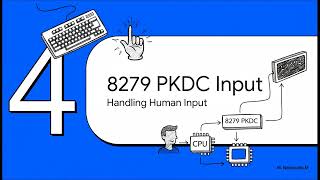 FULL Interfacing Microprocessor 8086