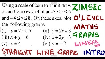 ZIMSEC O level Mathematics Straight Line Graphs Introduction @mathszoneafricanmotives