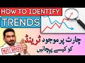 How to identify a trend  what is a trend logically explained  central forex institute