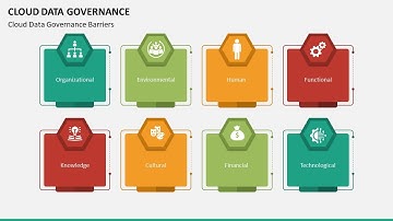 Cloud Data Governance Animated PowerPoint Slides
