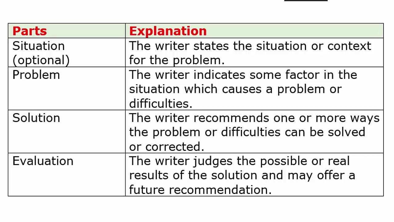 problem solution speech