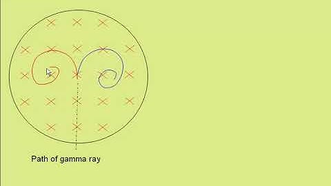 bubble chamber tracks