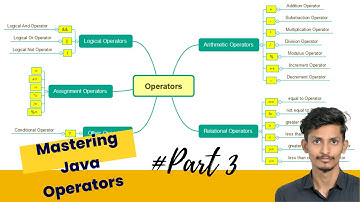 Mastering Java Operators: Essential Interview Questions #college #cse #interview #java #programming
