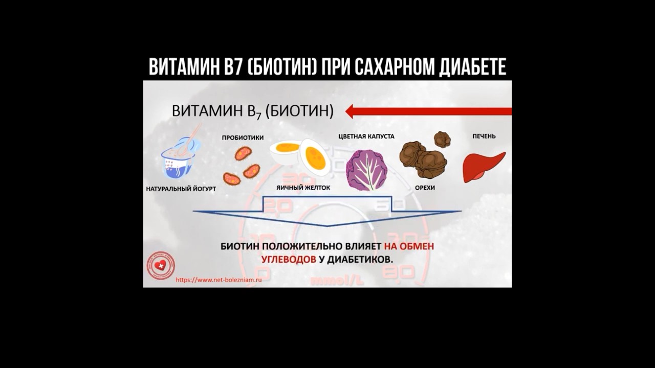 Витамин В7 (биотин) при сахарном диабете #биотин #сахарныйдиабет