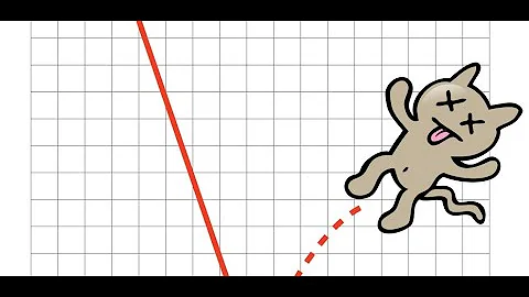 Stock Market is it a Dead Cat Bounce?