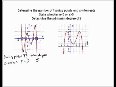 Polynomial Degree Chart