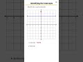 Identifying the X and Y Intercepts of a Graph | Algebra Made Easy | Example 3