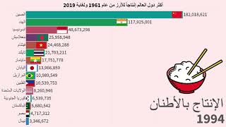 أكثر دول العالم إنتاجاً للأرز من عام 1961 ولغاية 2019 | مصر بين الدول الأكثر انتاجاً للأرز