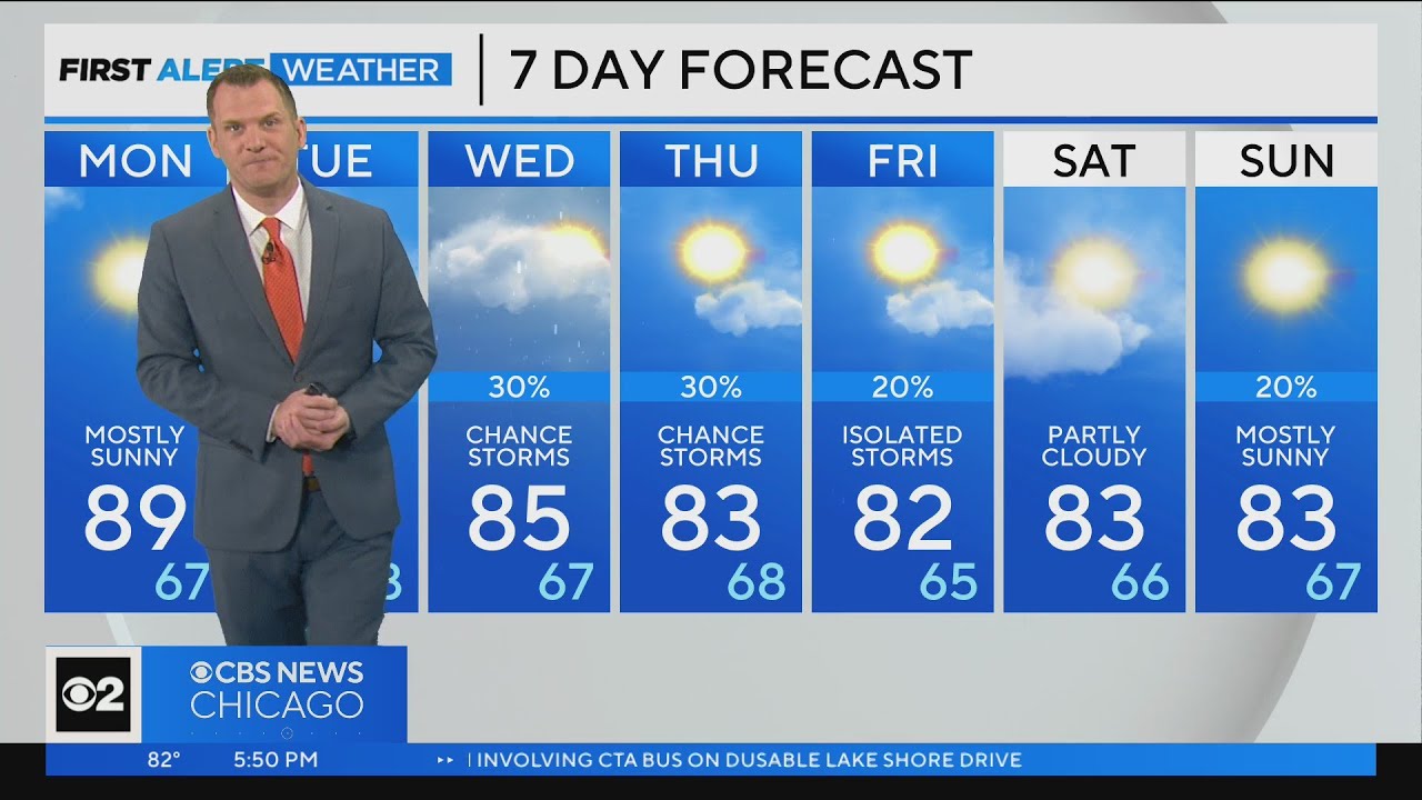 Chicago First Alert Weather: Dry for a few days before storm chances ...