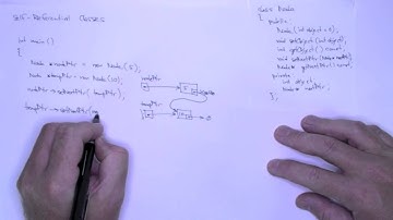 Self-Referential Classes - Node Class and Dynamic Allocation