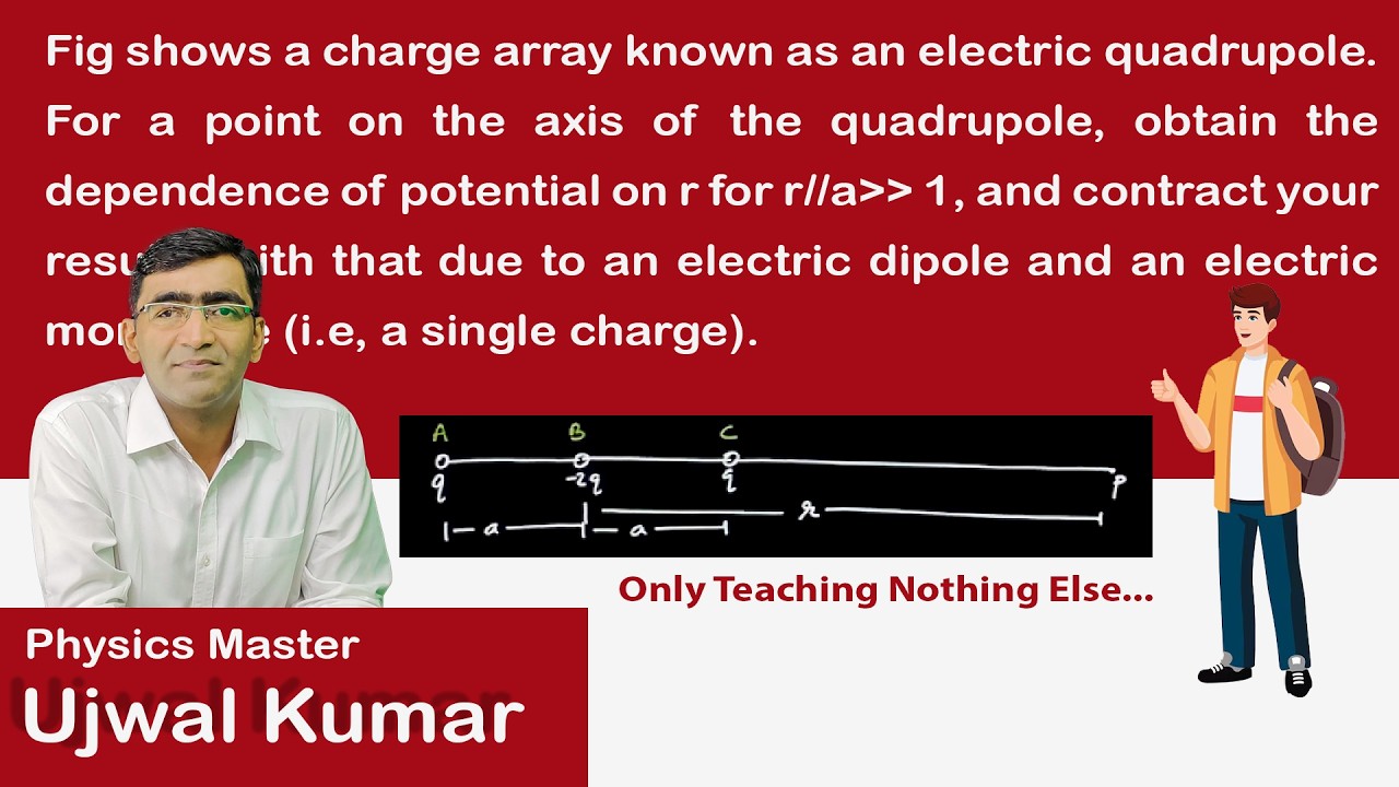 Fig shows a charge array known as an electric quadrupole\'. For a pointon the axisof the quadrupole,