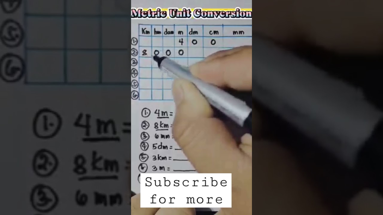 Units of Measurements| 