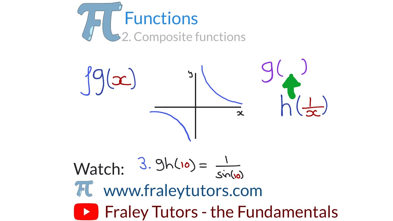 GCSE Maths Functions 2. Composite functions YouTube