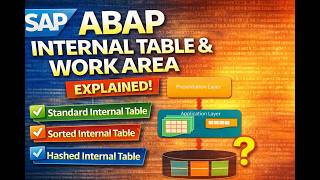 Master Internal Tables in ABAP: Standard | Sorted | Hashed | Key Fields & Performance| SAP ABAP #25