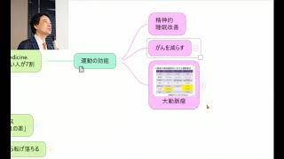 【５回シリーズ】運動は薬である！日本は運動習慣がない人が〇割！？vol 1