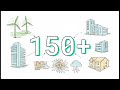 WHT Funding Mega Projects