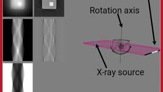 FBP reconstruction using simulated data using gVirtualXRay screenshot 4