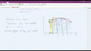Séance 1 : Analyse 2 - Chapitre 1 : Les intégrales de Riemann