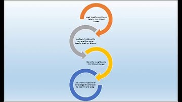 Sparkathon HawaMahal Demo