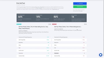 Increasing Conversions by 66% Using Ad A/B Testing