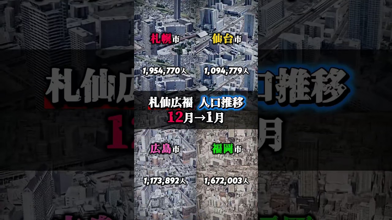 札仙広福 人口推移 12月→1月 #人口 #地方都市 #shorts