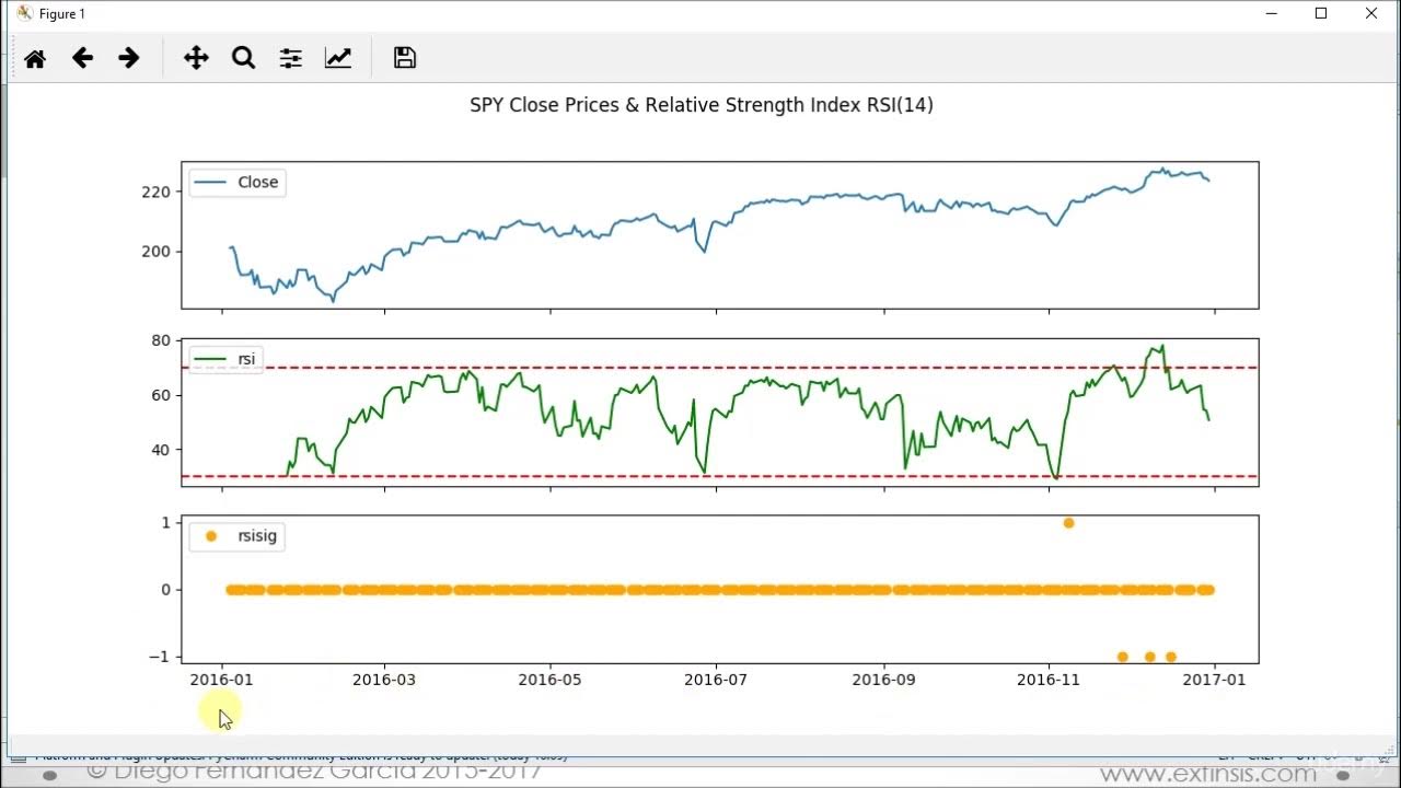 #19# Stock Technical Analysis with Python (Single Indicator Trading ...