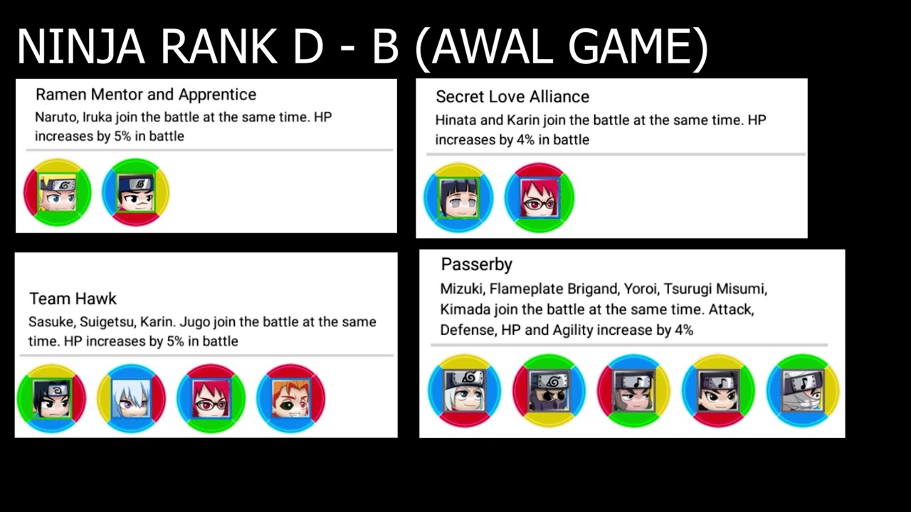 DEPLOY RAWA RONTEK (RR) 18% HP HANYA DENGAN NINJA D-B F2P UNTUK PEMULA 