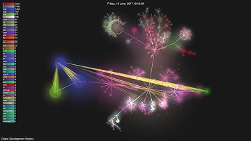 Godot Development History | Gource