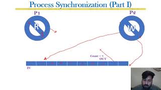 Lecture 11 Producer Consumer Problem: Classical Problems of IPC