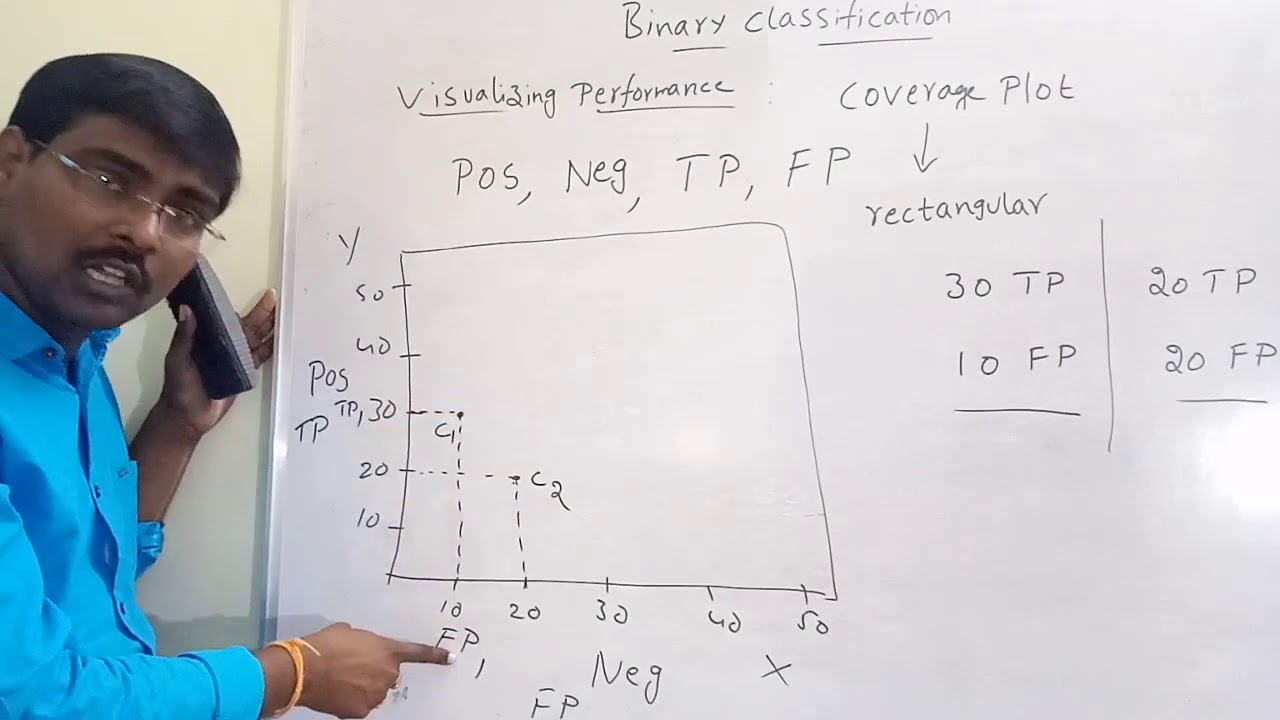 12 Visualizing classification performance Machine learning - YouTube