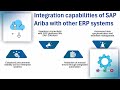 What is SAP Ariba Used For | SAP Ariba Training | SAP Ariba Tutorial