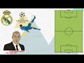 Lopetegui's Real Madrid: Tactics Explained