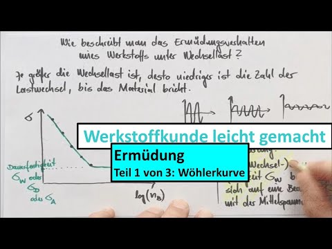 Video: Ermüdung