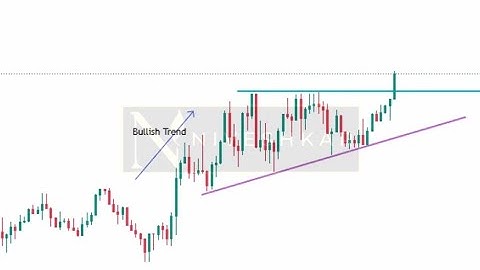 Ascending Triangle Bullish Continuation Chart Pattern - Price Action Trading Example - Niveshkar