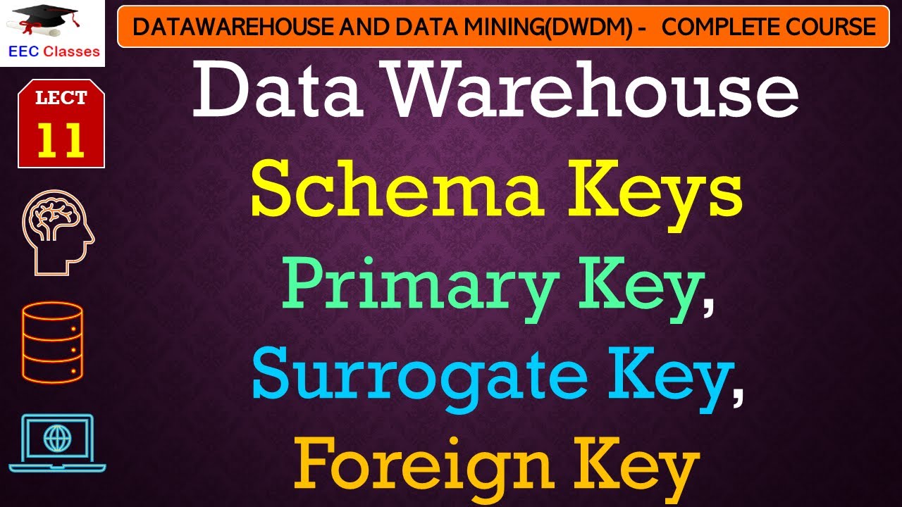 L11 Data Warehouse Schema Keys Primary Key Surrogate Key Foreign 