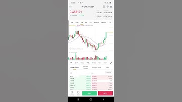 $LRC | LOOPRING | BINANCE | 💥💥💥😆