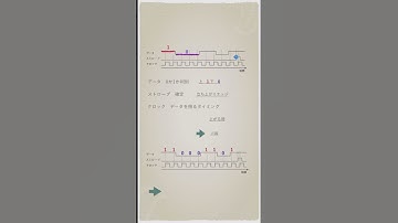 21.もう何も怖くない！シリアル入力パラレル出力シフトレジスタ【基本情報技術者試験】１分解説#20#shorts #基本情報技術者試験 #エンジニア #過去問