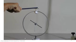 Elektromagnetismus Experiment: Elektrostatische Kraft am Elektroskop