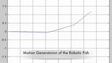 Locomotion Generator for Robotic Fish using Evolutionary Optimized Central Pattern Generator